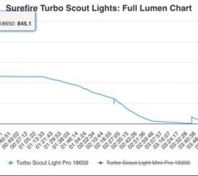 tfb review surefire m640dft pro weapon light part 1