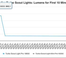 tfb review surefire m640dft pro weapon light part 1