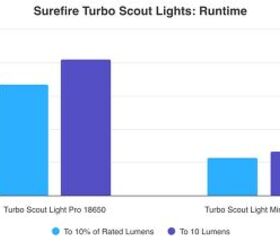 tfb review surefire m640dft pro weapon light part 1