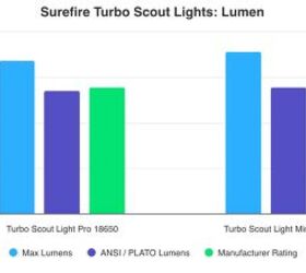 tfb review surefire m640dft pro weapon light part 1