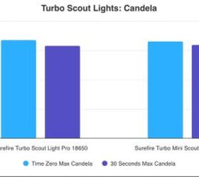 tfb review surefire m640dft pro weapon light part 1