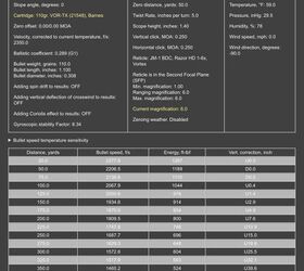 SILENCER SATURDAY #302: POI Testing With SIG SLH And SLX Suppressors