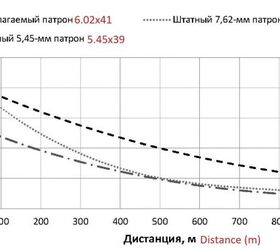 New Russian 6.02×41 Cartridge and Prototype Rifles (AK-22 and Mini SVCh ...