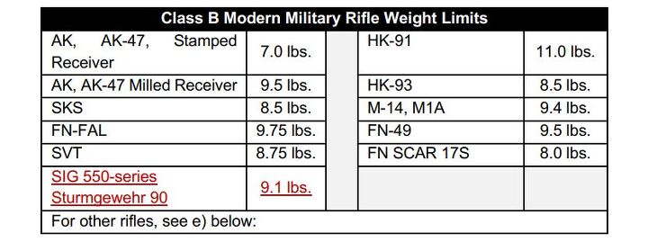 A Closer Look At The 2024 CMP Rule Changes | thefirearmblog.com