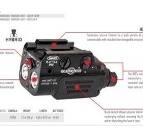 [SHOT 2024] New SureFire XR2 Weaponlight, Remote Switches, And Stiletto EDC Light