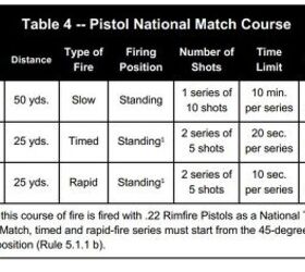 My First Pistol Match: CMP Excellence In Competition .22LR and Service Pistol