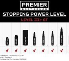 Premier Body Armor Fortis III+ GT/RF2: M855 Green Tip Stopping