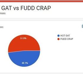 Hot Gat or Fudd Crap