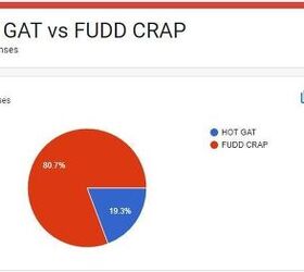 Hot Gat or Fudd Crap