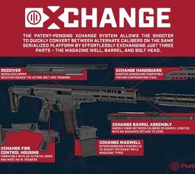 the uxr modular rifle by pws now shipping to dealers, The UXR Modular Rifle s features PWS