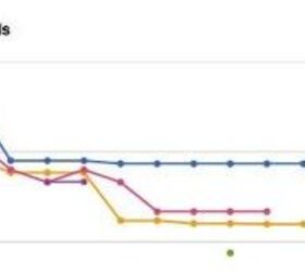 Ammo Prices Summary: Past Nine Months (WARNING: HUGE POST, Long Load Time)