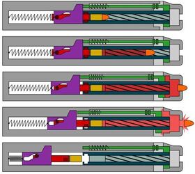 the rimfire report why you don t see gas operated 22lr guns, Gas Operated Locked Breech System