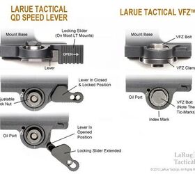 LaRue VFZ Mounts - LaRue Tactical