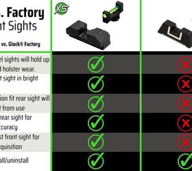 tfb review fiber optic xs sights for glocks worth 60 to upgrade