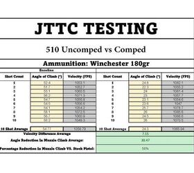 parker mountain machine ultra compensator for the 10mm fn 510