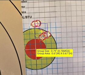 IMI Razorcore 175-grain group