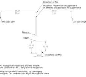 Diagram of the test setup. (Thunderbeast image)