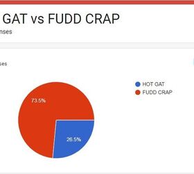 hot gat or fudd crap the tactical tuna strikes back