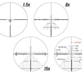 Reticle diagrams from March Scopes. Note that the heavy crosshairs at 3-, 6-, and 9-o’clock and illuminated red dot remain constantly sized in the second focal plane, while the grid of drop and wind deflection dots are in the first focal plane and are almost invisible on 1.5x but usable at higher magnification.