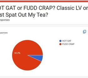 hot gat or fudd crap mean machine or mellow and yellow