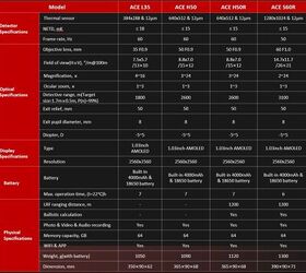 nocpix ace new flagship thermal rifle scope line