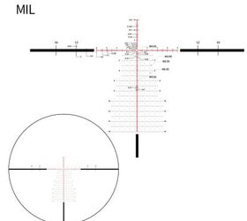 Reticle diagrams from DNT Optics