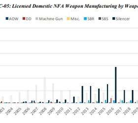 silencer saturday 369 atf silencer industry data