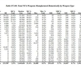 silencer saturday 369 atf silencer industry data