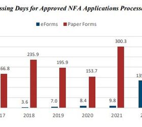 silencer saturday 369 atf silencer industry data