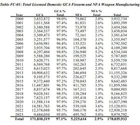 silencer saturday 369 atf silencer industry data