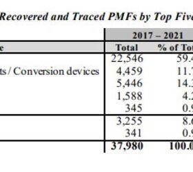 silencer saturday 369 atf silencer industry data