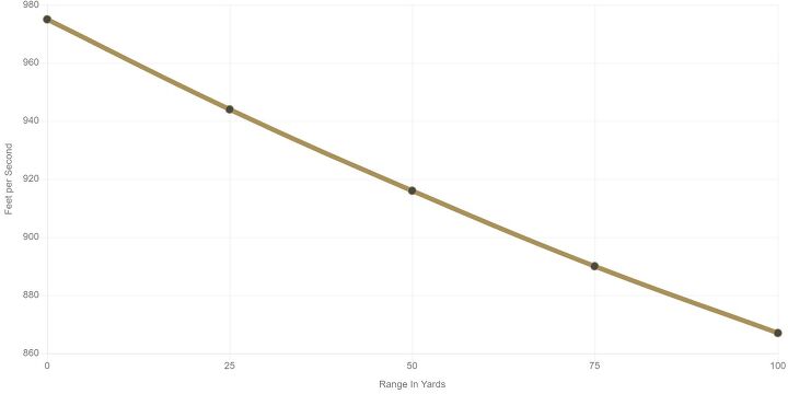 federal offers new american eagle loads for 32 h r magnum
