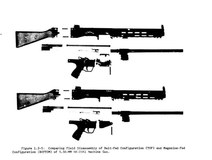 US Army SAW Program: HK23A1 and HK21A1