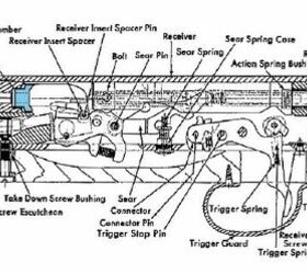 The rifle's action (via uscarbinecal30.com)