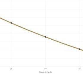 available now federals personal defense hst 44 magnum