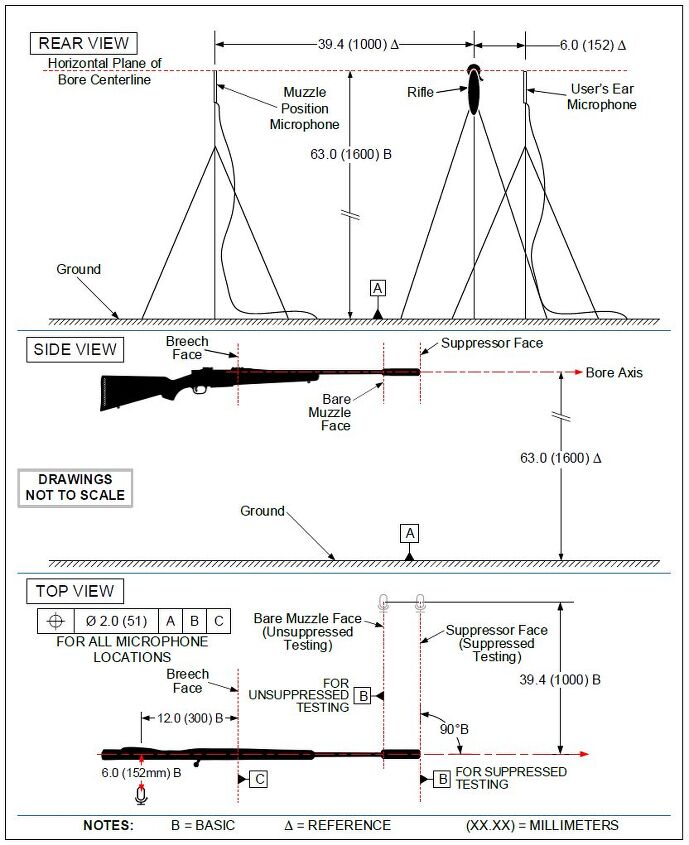 SAAMI Issues Firearm Sound Suppressors Voluntary Standards