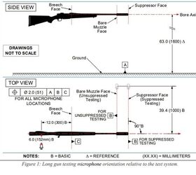 silencer saturday 393 deep dive into the saami silencer standard