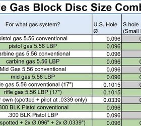 griffin armaments new adjustable ar 15 gas block
