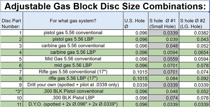 griffin armaments new adjustable ar 15 gas block