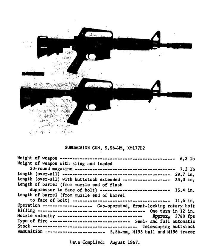 Xm177 Submachine A Carbine Born of Necessity, The XM177 | thefirearmblog.com