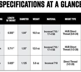 diamondback firearms announces their ventra suppressor line