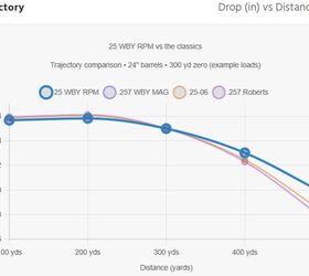 weatherby introduces the 25 weatherby rpm cartridge