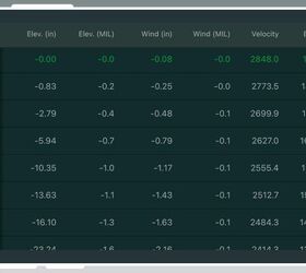 shot 2026 new sierra barnes products and truedata ballistics app
