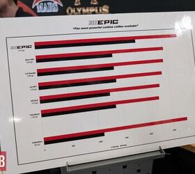 Graph comparing the capabilities of .30 EPIC