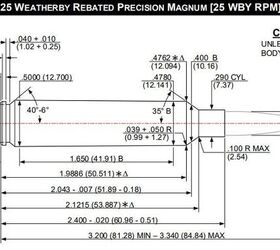 saami specs of the new 25 weatherby rpm cartridge