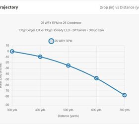 saami specs of the new 25 weatherby rpm cartridge
