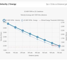 saami specs of the new 25 weatherby rpm cartridge