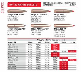 Reloaders, Rejoice! Hornady's 12th Edition Cartridge Handbook Is
