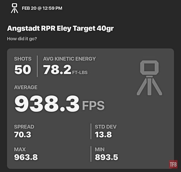 Tim Eley Target The Rimfire Report: Supreme Consistency - ELEY Target 40gr ...