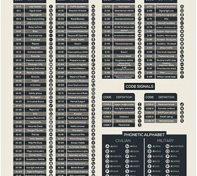front line friday 5 radios earpro and coordination gaps, One version of a ten code poster at Amazon